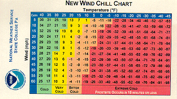National Weather Service Wind Chill Chart
